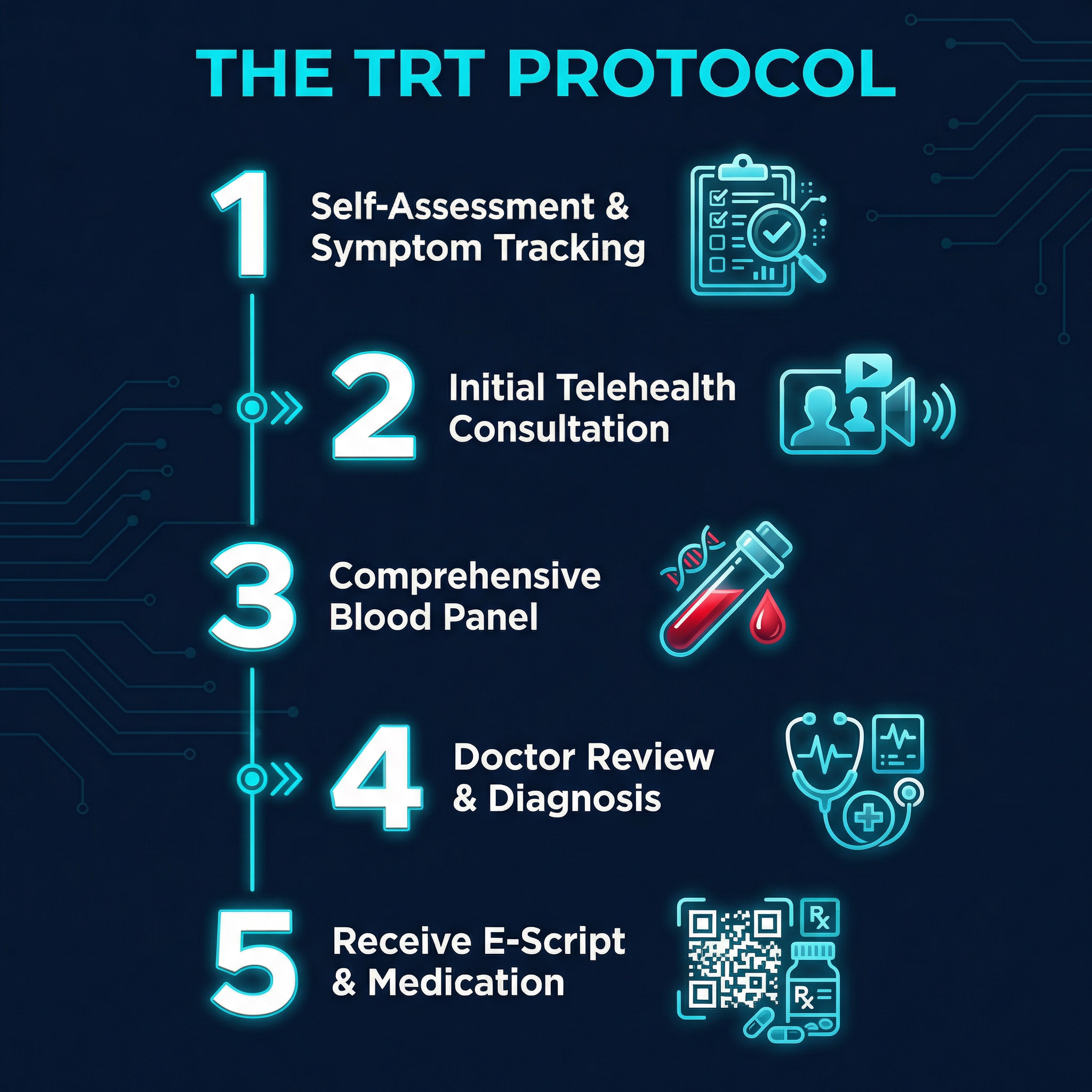 how to get trt in australia infographic with key statistics